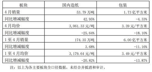 山鹰国际 4月国内销量53.79万吨,同比增长42.95